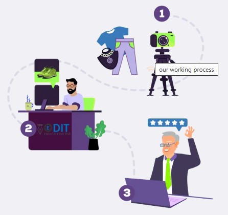 3-step-work-process